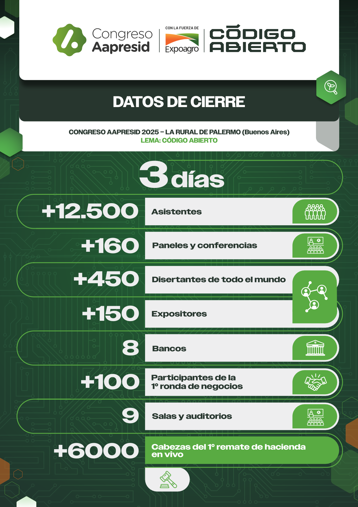Exponenciar