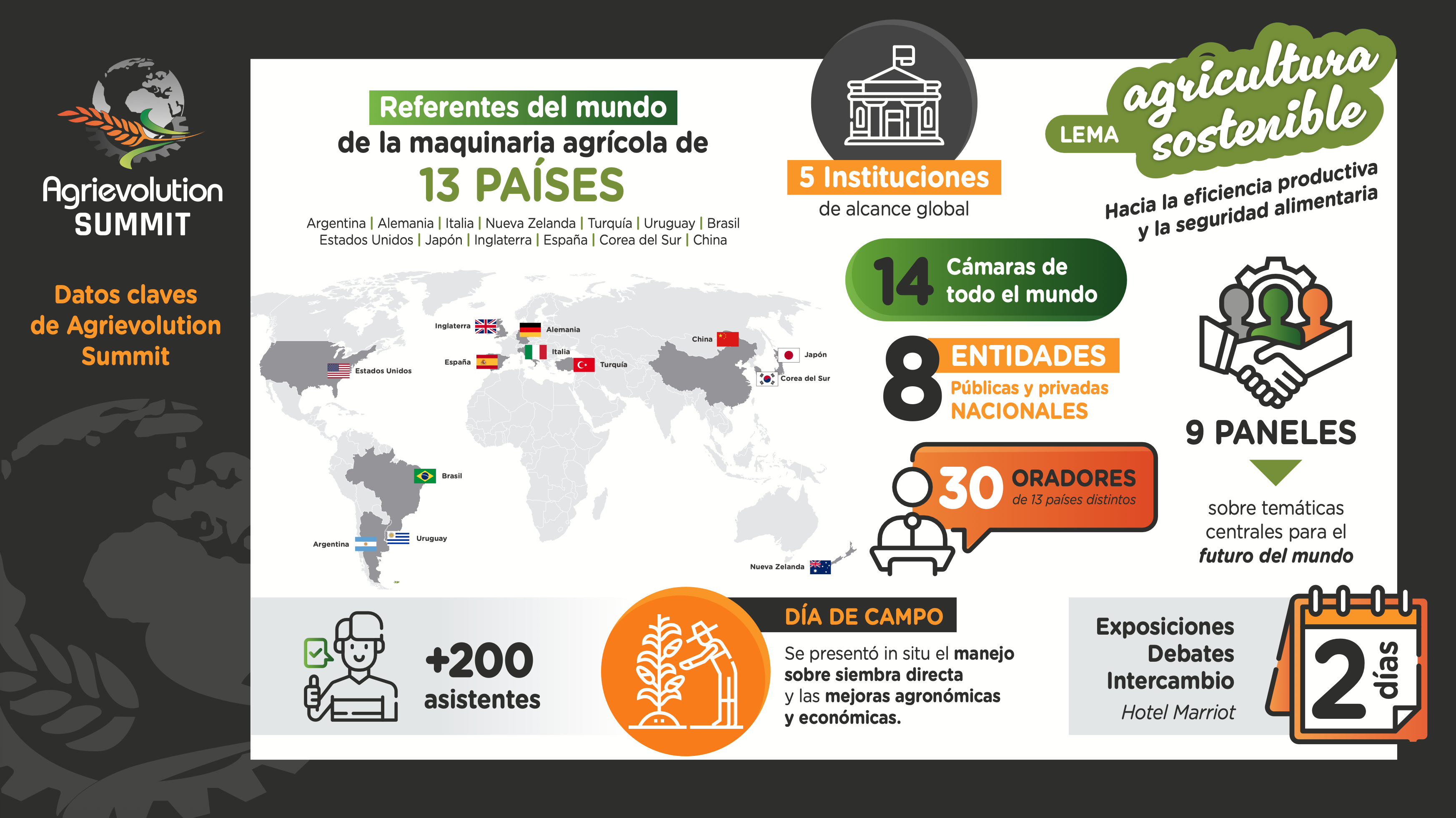 Exponenciar