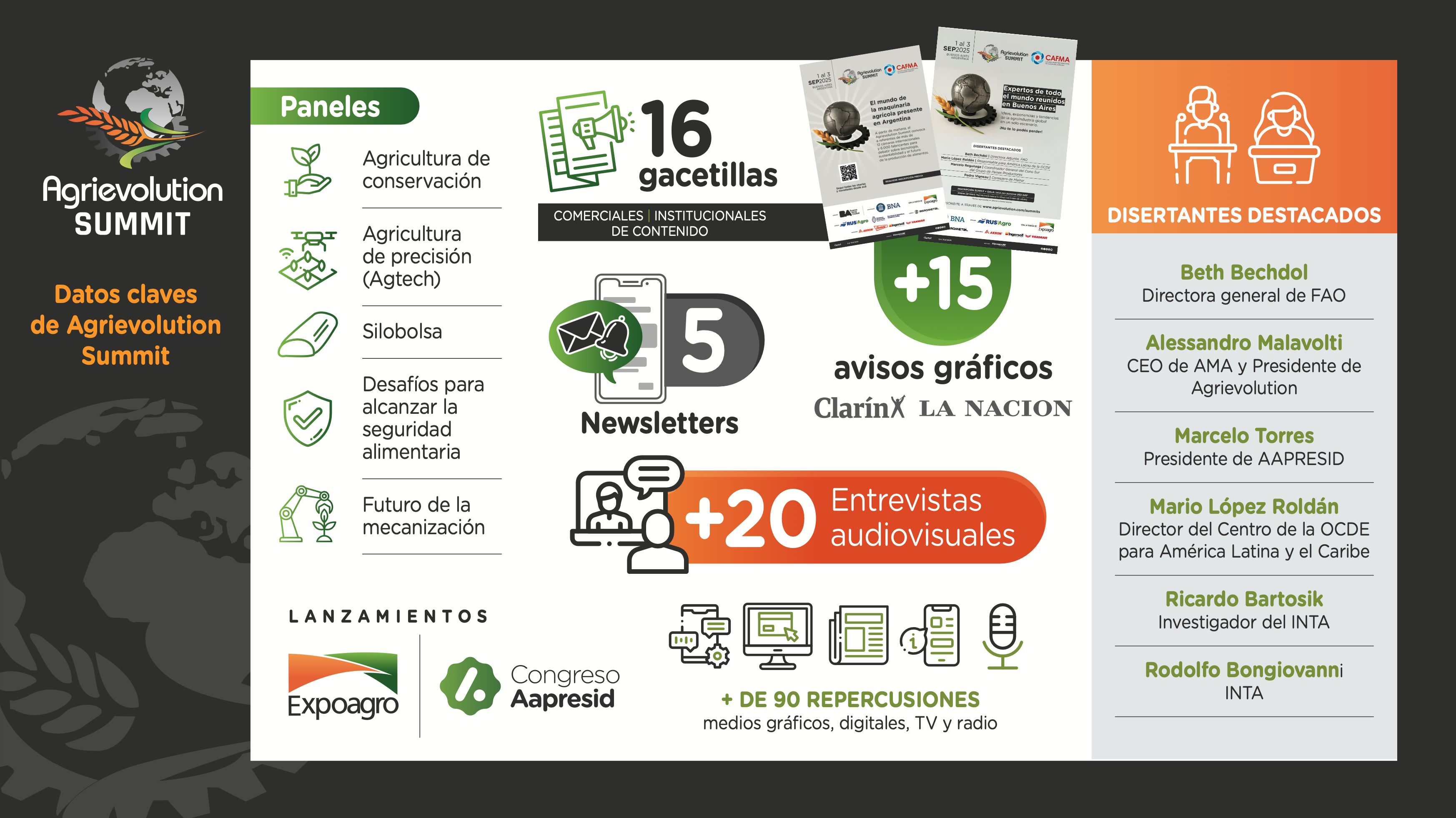 Exponenciar