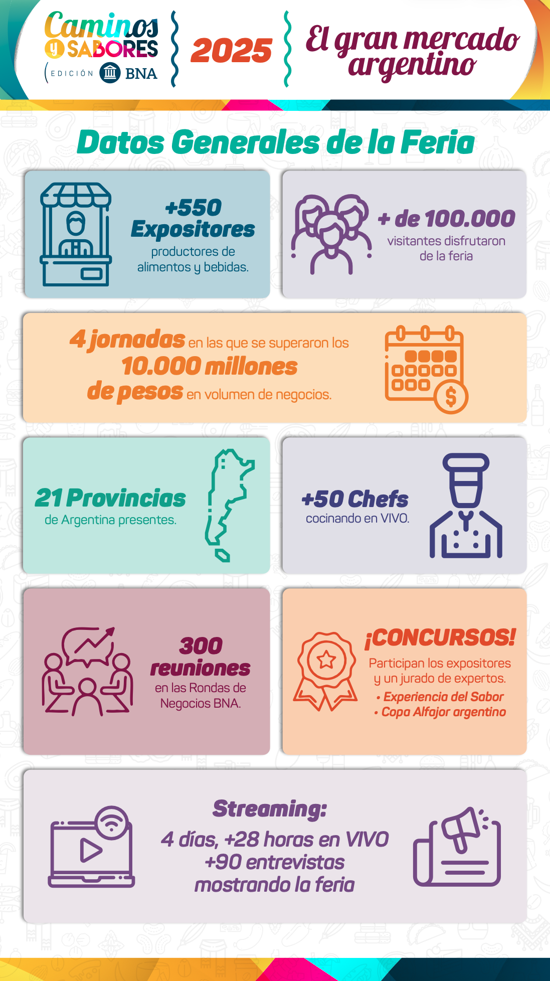Exponenciar