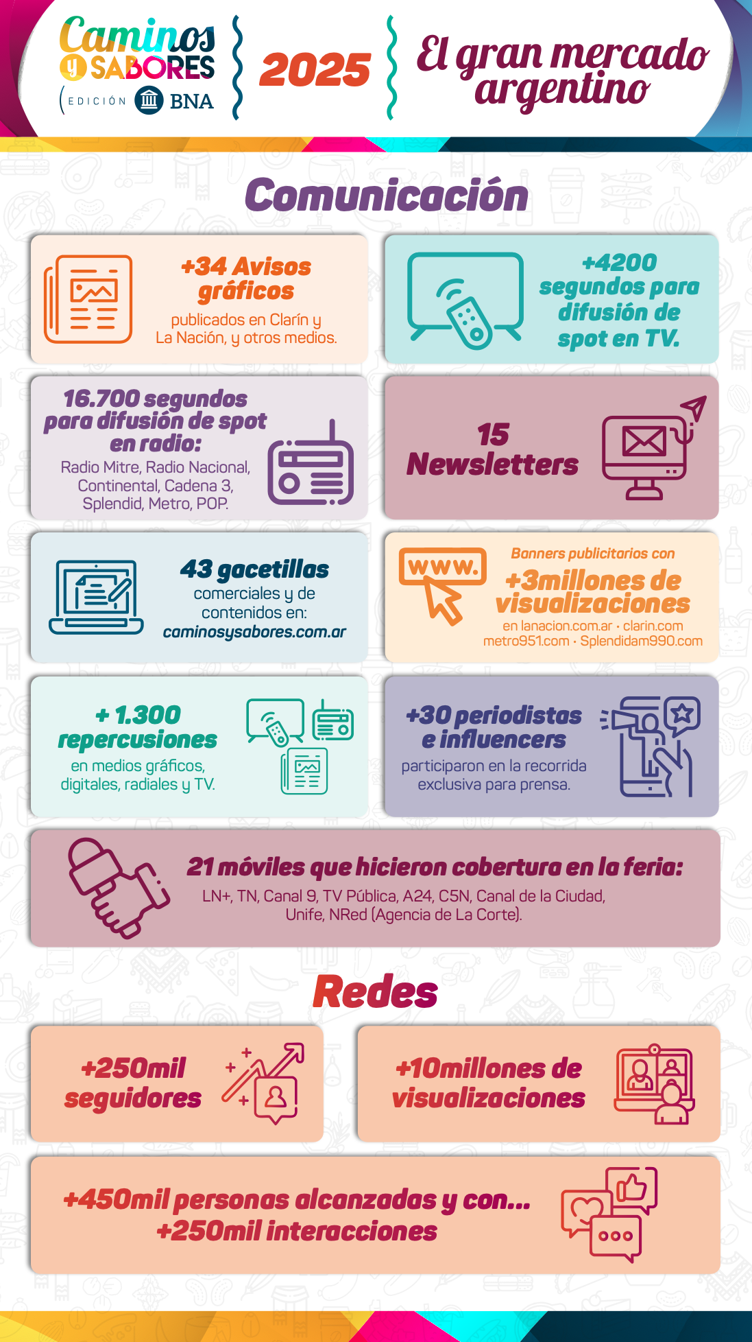 Exponenciar