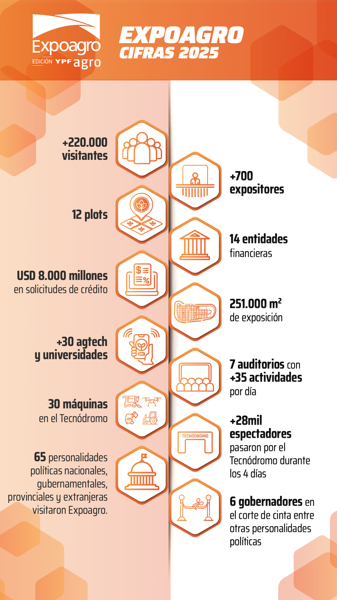 Exponenciar