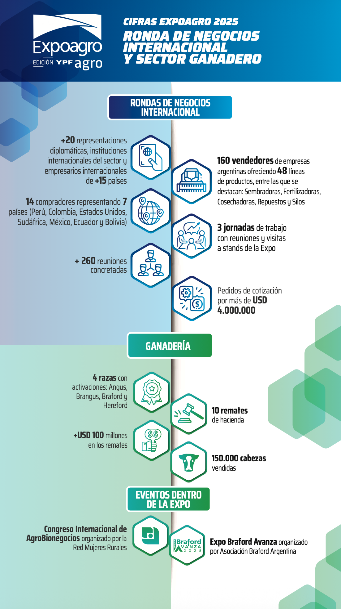 Exponenciar