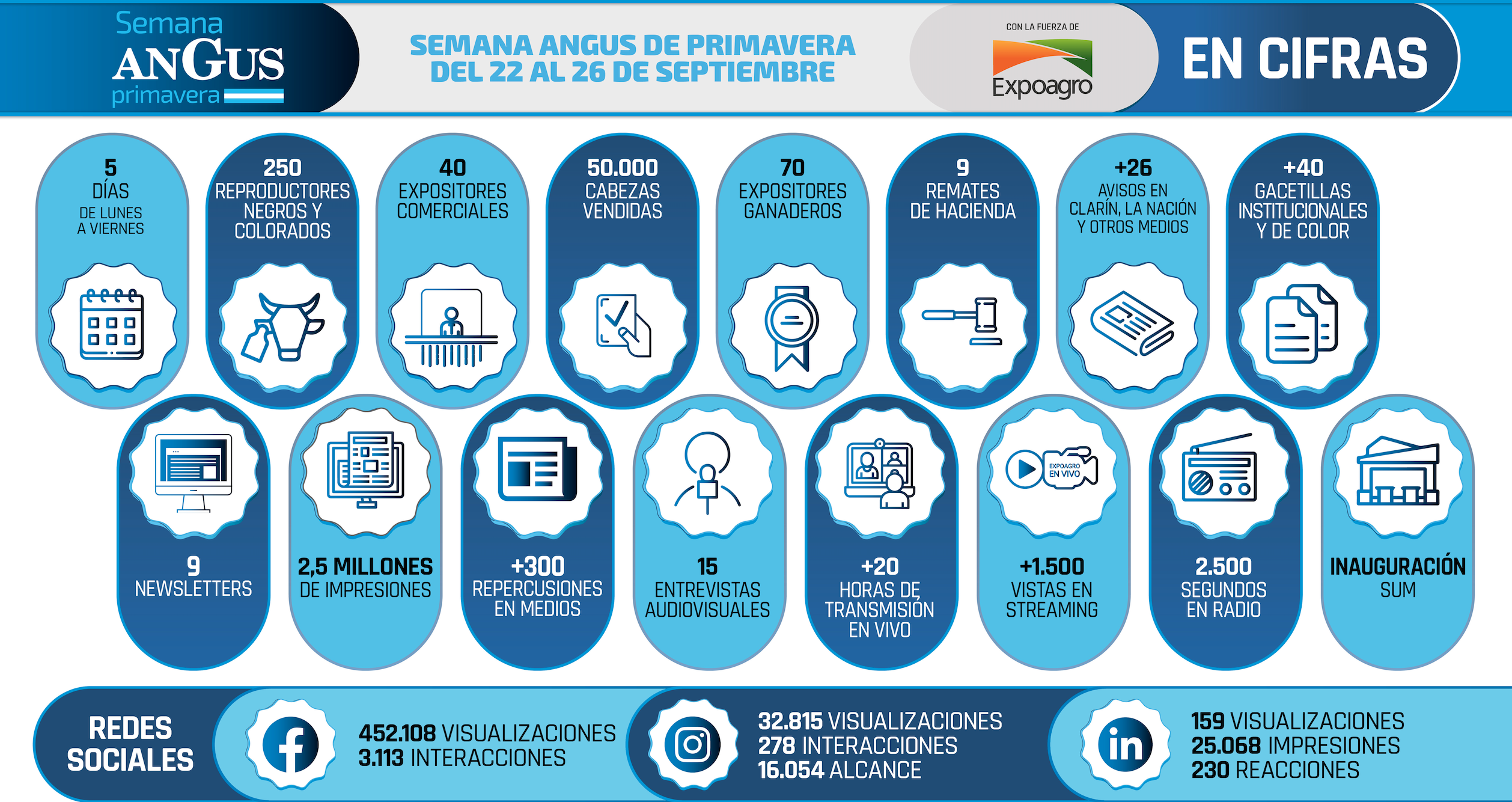 Exponenciar